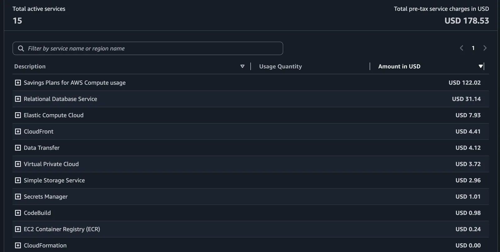 AWS bill on k3s: 15 services, $178.53 before tax. Savings Plans $122.02, RDS $31.14, EC2 $7.93, CloudFront $4.41, data transfer $4.12, VPC $3.72, S3 $2.96, Secrets Manager $1.01, CodeBuild $0.98, ECR $0.24, the rest $0.00