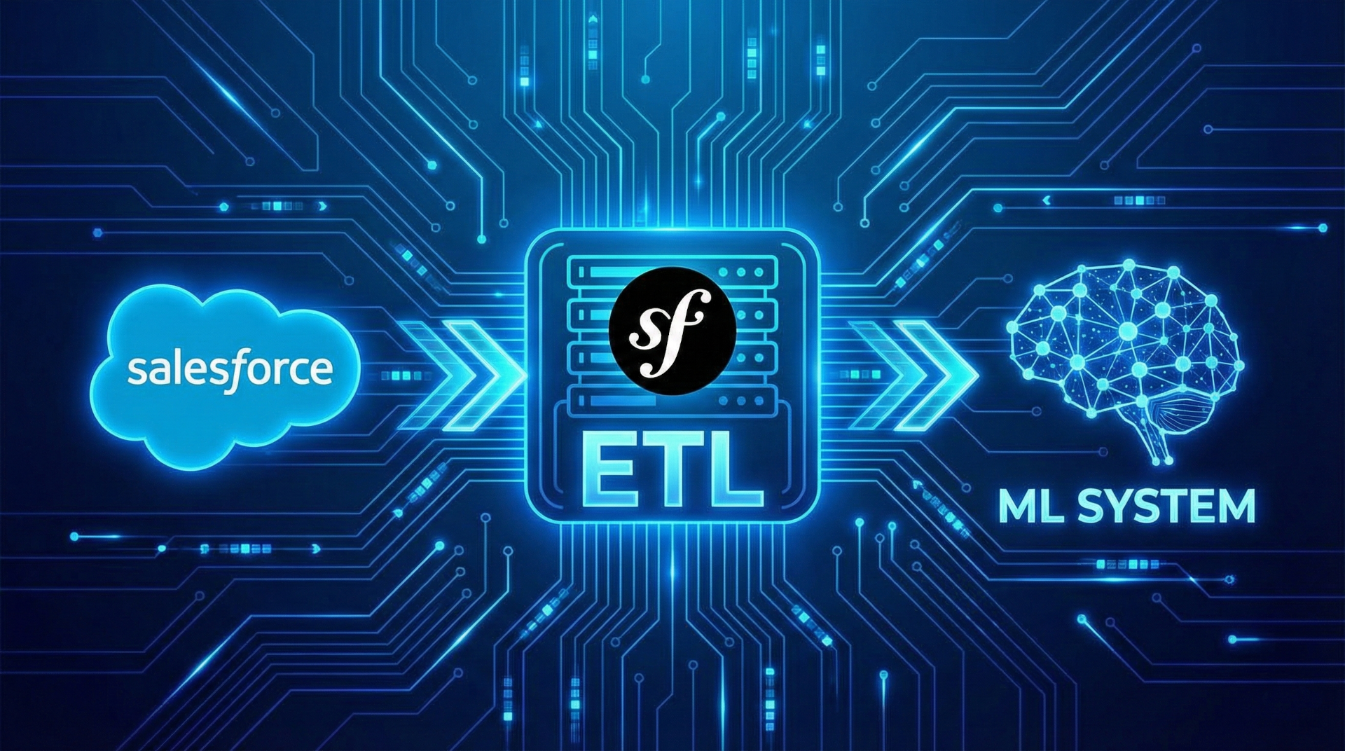 Hotel Data Automation for Delphi (Salesforce)