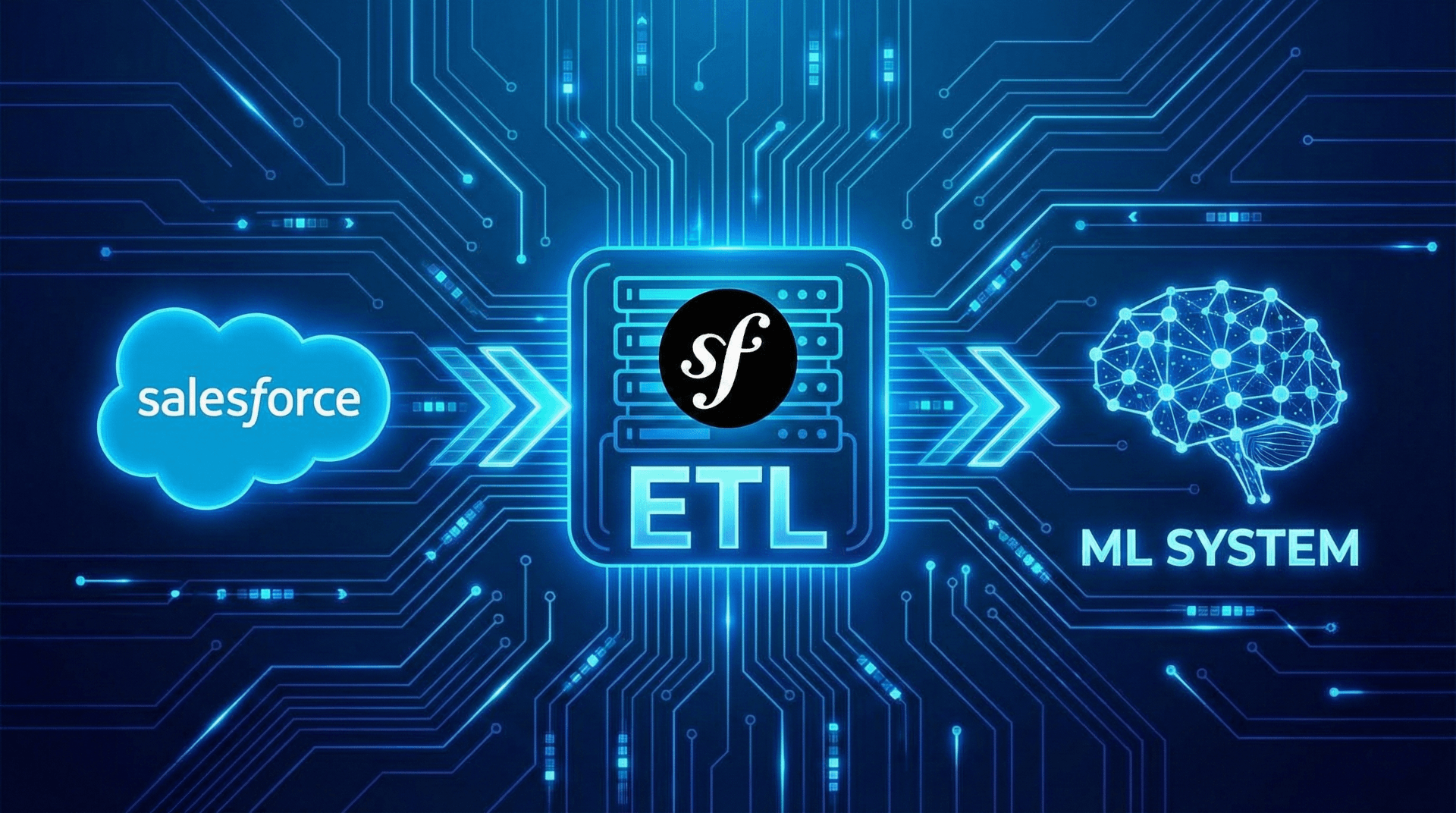 Hotel Data Automation for Delphi (Salesforce)