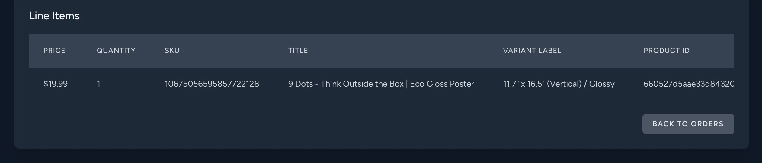 Order Details Line Items